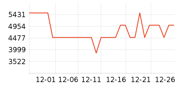 ��Ϊ�ֻ���ʷ�۸�