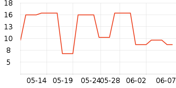 ���������������ʷ�۸�