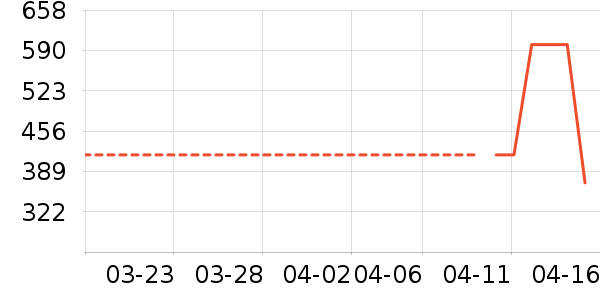 �Ϳ��˶�Ь��ʷ�۸�