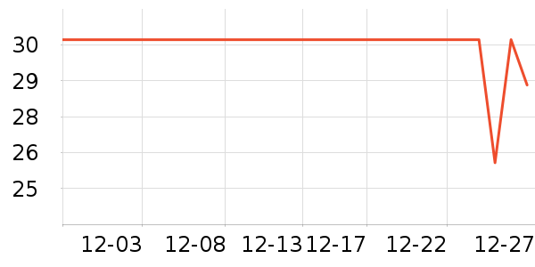 ��ħ���г���/�����ʷ�۸�