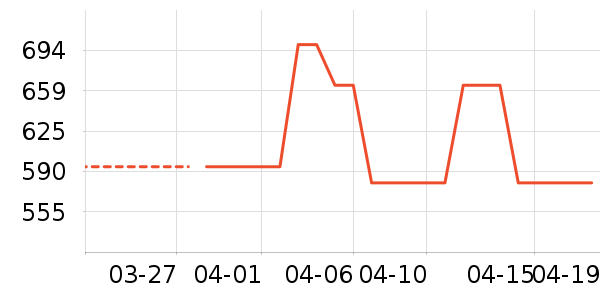 ������ʱ�н�ָ/������ʷ�۸�