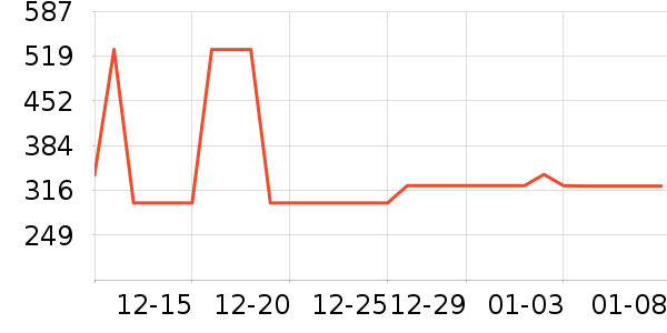 �Ϳ��˶��п�/������ʷ�۸�