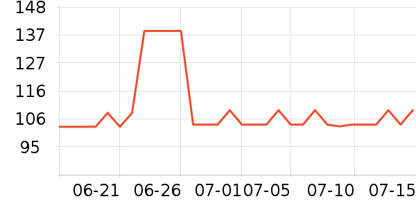 ̫������ʷ�۸�