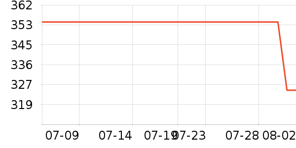 �Ϳ��˶�Ь��ʷ�۸�