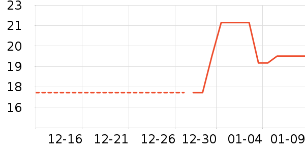 ������ʷ�۸�