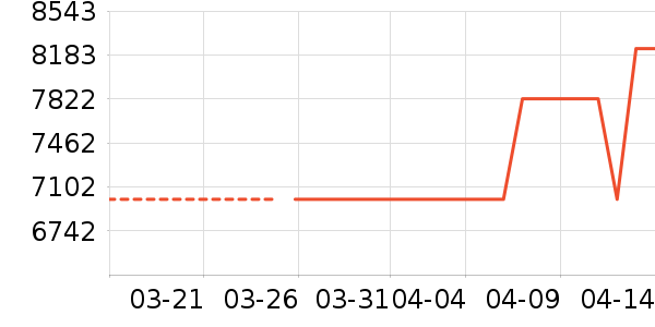 ΢����һ���/����¯��ʷ�۸�