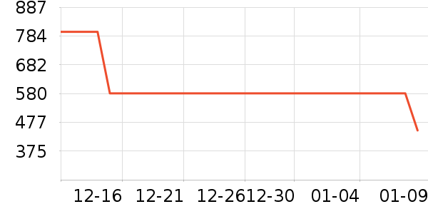 ��Ӱ׾���ʷ�۸�