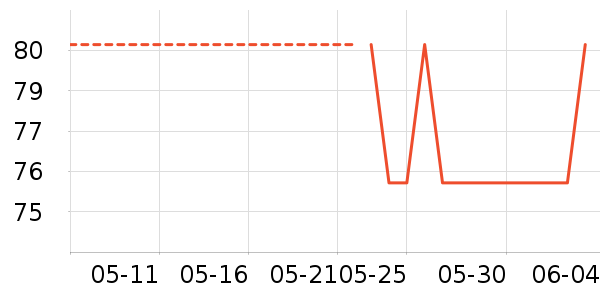 ������Ĥ������ʷ�۸�