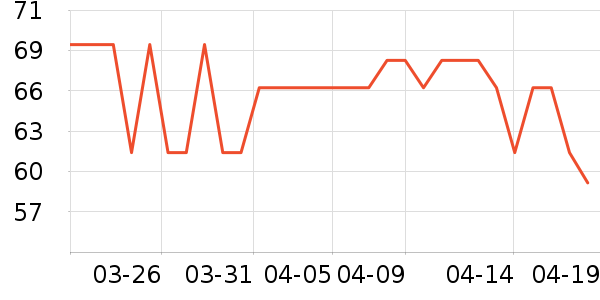 ����T����ʷ�۸�