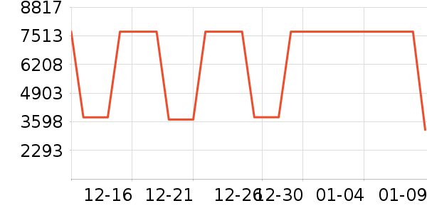 T����ʷ�۸�