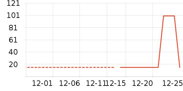 ������ʷ�۸�