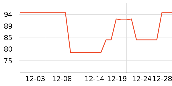 B.Duck���±���ʷ�۸�