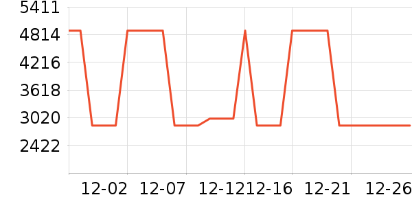 Armani Exchange���޷���ʷ�۸�