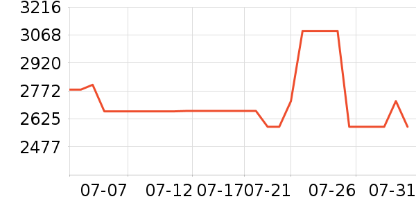 �����ߴ�����Ʒ��ʷ�۸�