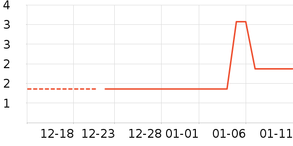 �칫�ľ���ʷ�۸�