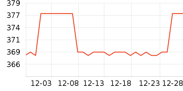 ����˹͡La Festin����Ů����ʷ�۸�