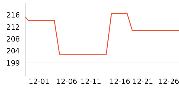 ��͵綯��ˢ��ʷ�۸�