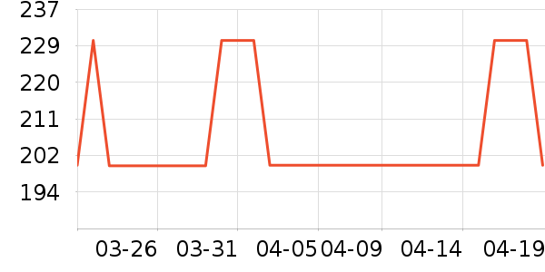 VERO MODAŮʽ������ʷ�۸�