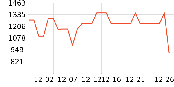 ׷��ϴ�ػ���ʷ�۸�