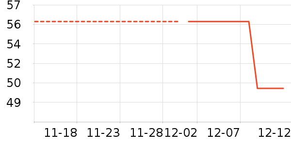 ������ʷ�۸�