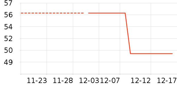 ������ʷ�۸�