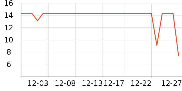 ά�������/ϴ������ʷ�۸�