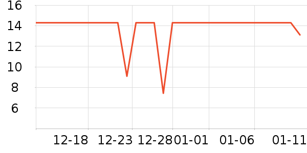 ά�������/ϴ������ʷ�۸�