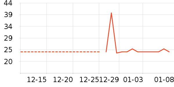 ������������ʷ�۸�