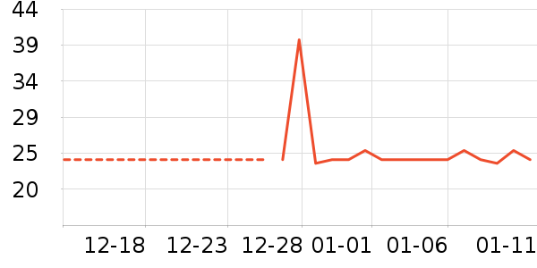 ������������ʷ�۸�