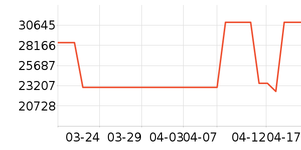 �������������ʷ�۸�