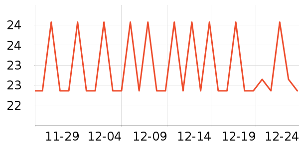 �����ر��ʺ���ʷ�۸�