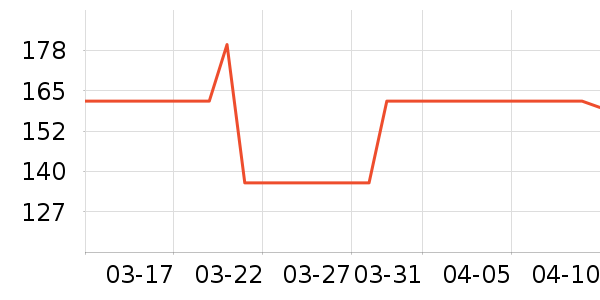 ����ūŮʽ������ʷ�۸�