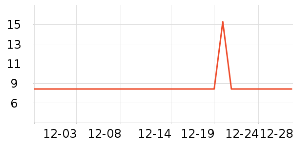 ����ֽƷʪ����ʷ�۸�