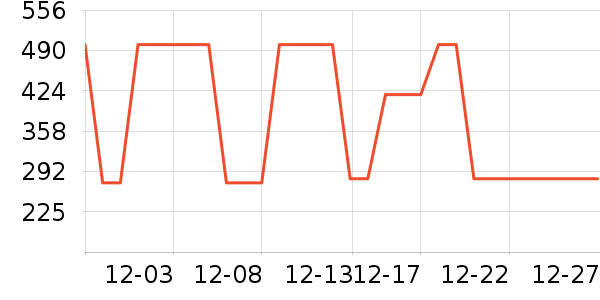 �������˶�T��/POLO����ʷ�۸�