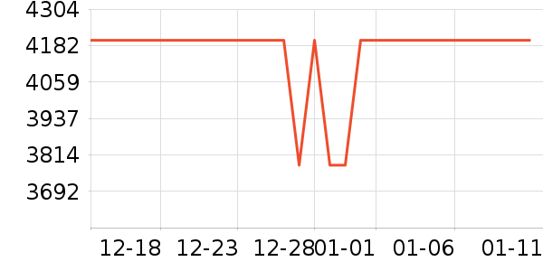 vivo�ֻ���ʷ�۸�