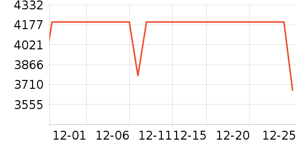 vivo�ֻ���ʷ�۸�