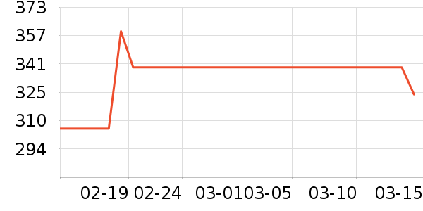 ˹�����˶�װ��ʷ�۸�