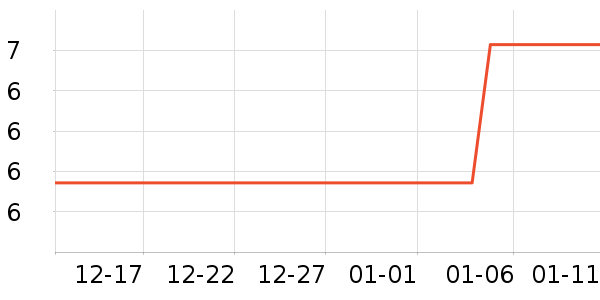 ���ֵ�����������ʷ�۸�