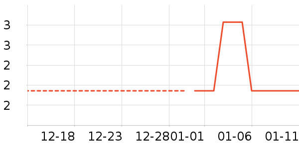 ѧ���ľ���ʷ�۸�