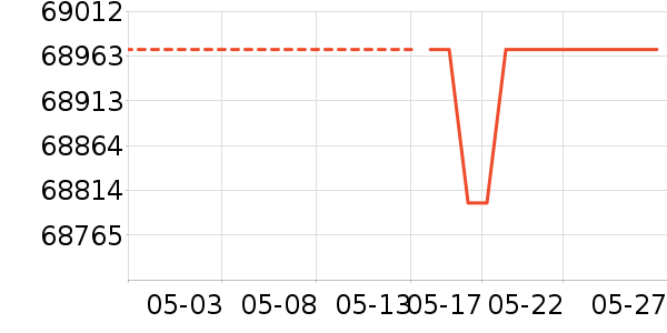 ������K������/����/������ʷ�۸�