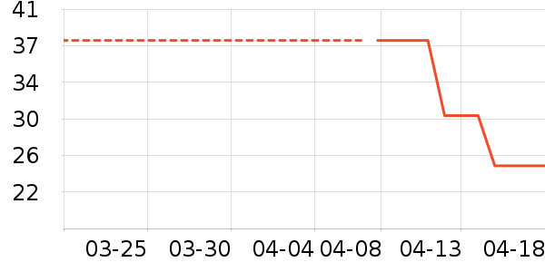 ������ҽ������ʷ�۸�