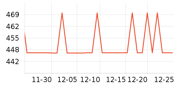 world kitchenե֭����ʷ�۸�