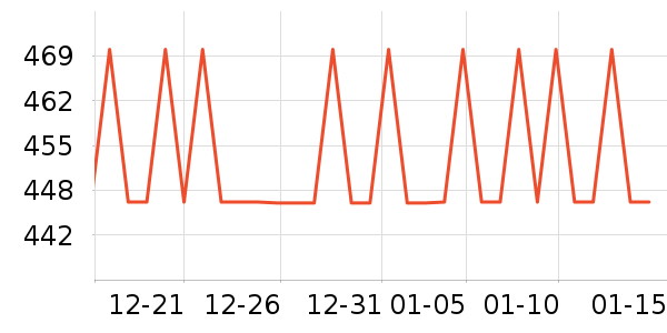 world kitchenե֭����ʷ�۸�