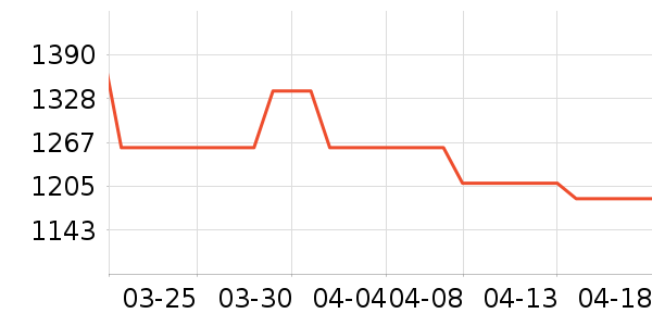 �˶�Ь��ʷ�۸�