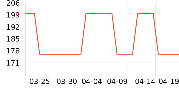 �������������ʷ�۸�