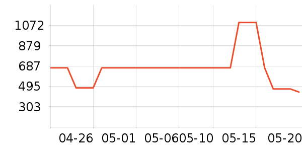 ����Ůѥ��ʷ�۸�