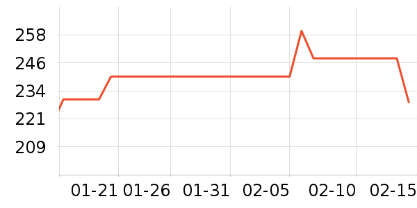 Ůʽ����/�޷���ʷ�۸�