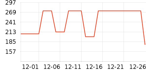 ELLEȹ����ʷ�۸�