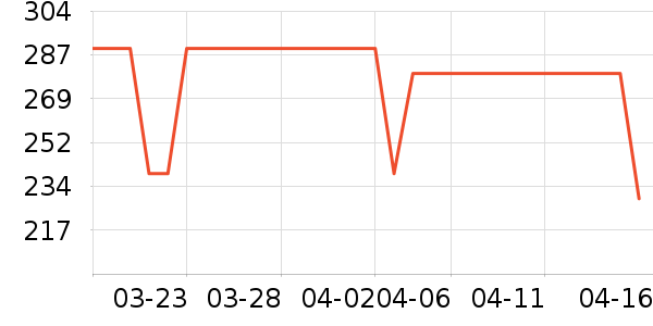 361���˶��п�/������ʷ�۸�