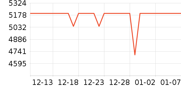 �ֻ���ʷ�۸�